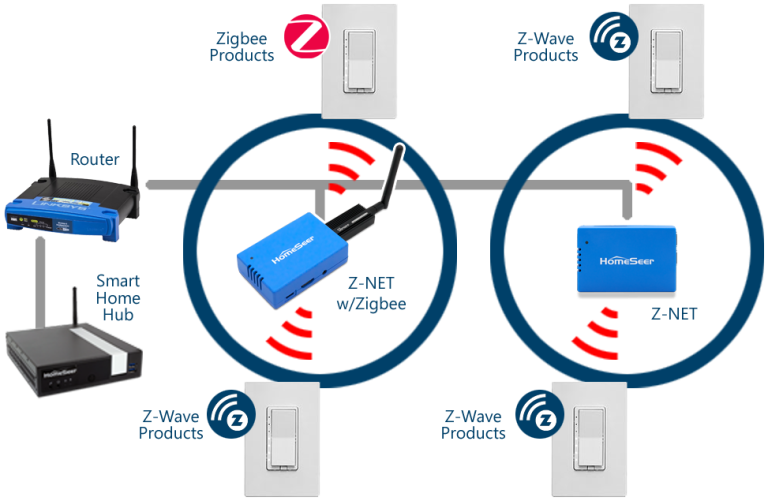 Now Works with ZWave & Zigbee! HomeSeer Smart Home Systems