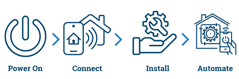 Z-NET PRO Z-Wave & Zigbee Dual Interface | HomeSeer