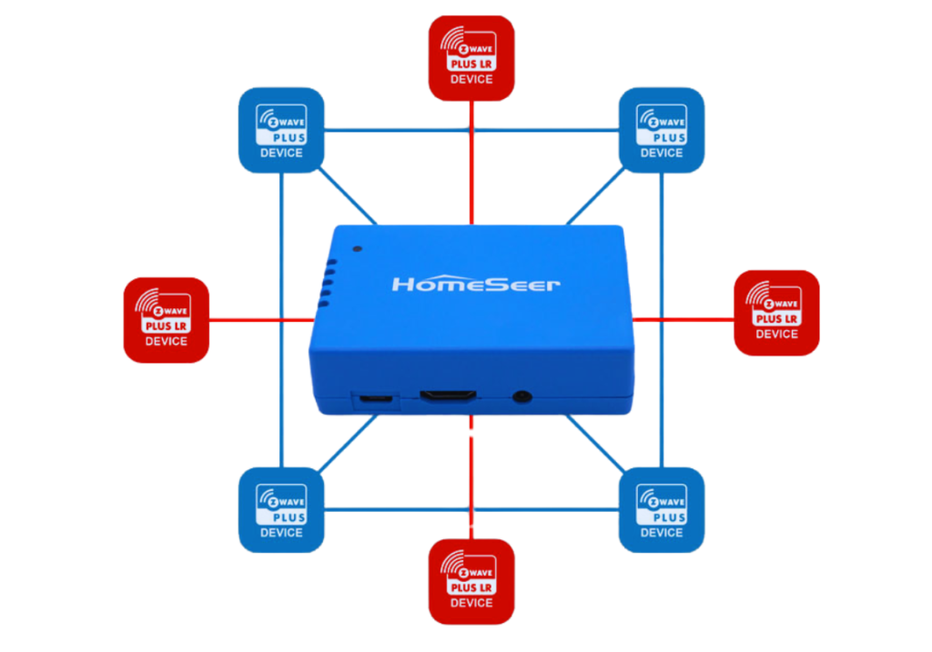 Z-NET Z-Wave IP Interface | HomeSeer